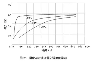 PCB固化機(jī)