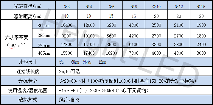 uvled固化點(diǎn)光源（直筒）.png