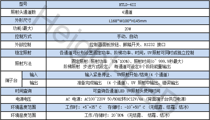 uv led點(diǎn)光源照射頭（風(fēng)扇散熱,方形）.png