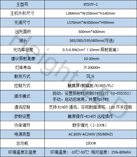 UVLED面光源照射機技術(shù)參數(shù).jpg